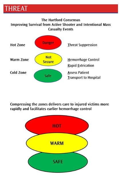 Stop The Bleed Infographic